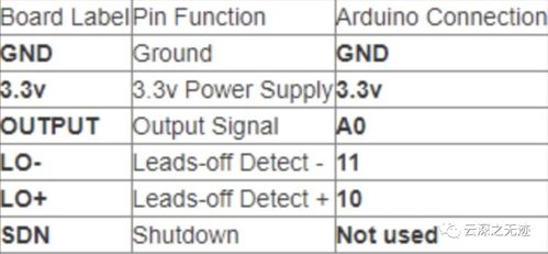 AD8232單導聯心電模塊 原理、應用與優勢