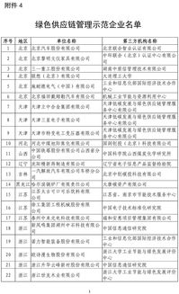 第四批綠色制造名單全面公布，引領行業綠色轉型新篇章