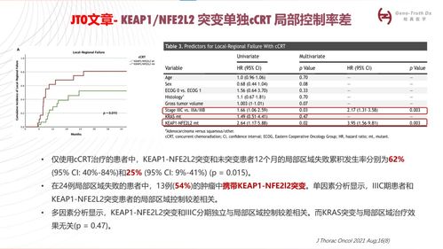 KEAP1/NFE2L2突變與度伐利尤單抗在NSCLC同步放化療中的“喜結良緣” 機制、挑戰與機遇