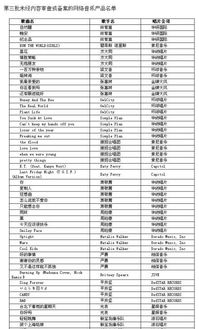 為何音樂播放器難尋嚴爵的《好的事情》 版權、技術還是市場選擇？