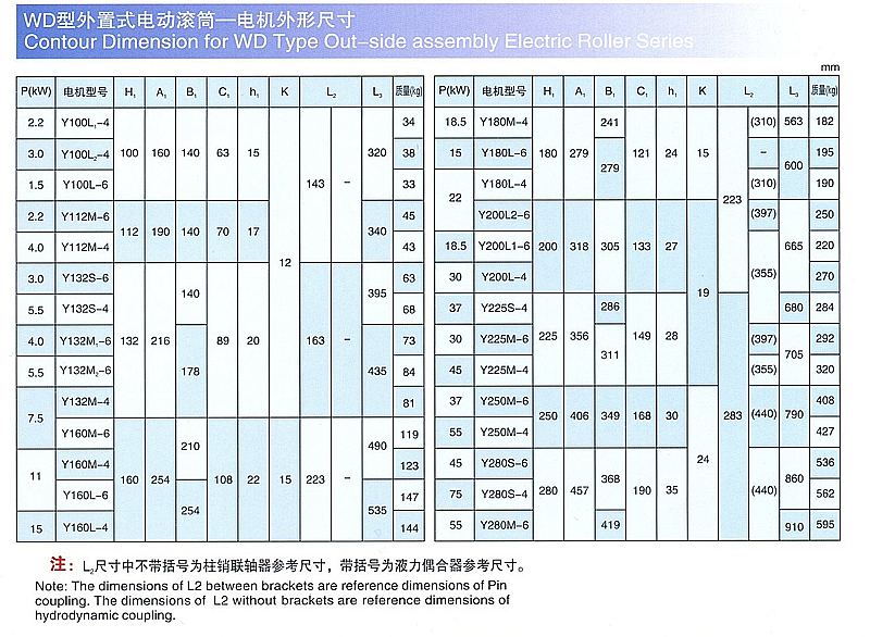 電動滾筒技術解析 外裝式與隔爆油冷式電動滾筒的應用優勢
